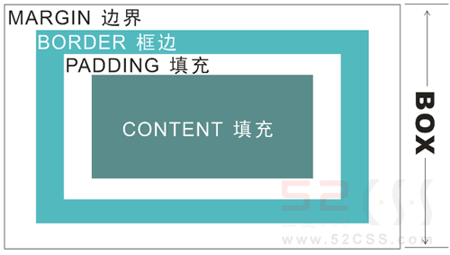 《CSS权威指南第三版》精髓中文学习笔记