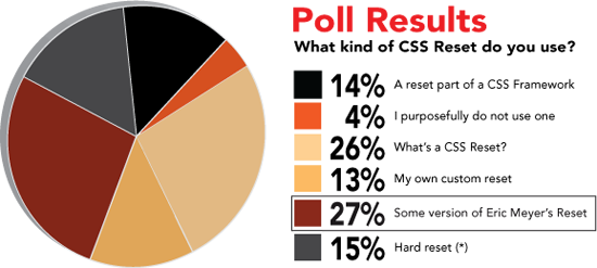 CSS Reset - 优化改善CSS可读性和可维护性 - WordPress企业建站 | WP外贸网站建设 - 西米CC