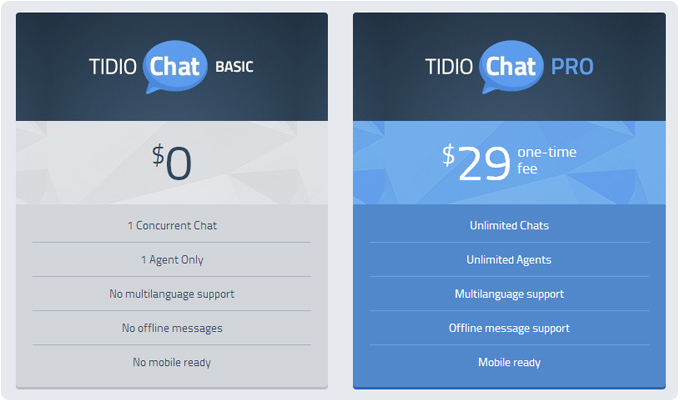 Tidio Chat 免费版与Pro收费版功能参数对比 - WordPress企业建站 | WP外贸网站建设
